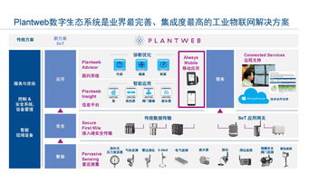 工業(yè)物聯網技術 構建智能工廠的網絡基石，驅動卓越運營